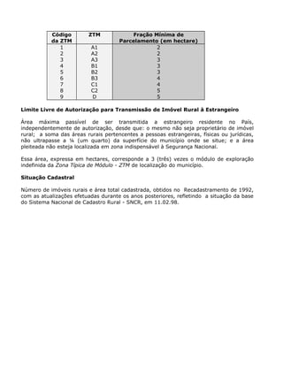 Código 
da ZTM 
ZTM Fração Mínima de 
Parcelamento (em hectare) 
1 A1 2 
2 A2 2 
3 A3 3 
4 B1 3 
5 B2 3 
6 B3 4 
7 C1 4 
8 C2 5 
9 D 5 
Limite Livre de Autorização para Transmissão de Imóvel Rural à Estrangeiro 
Área máxima passível de ser transmitida a estrangeiro residente no País, 
independentemente de autorização, desde que: o mesmo não seja proprietário de imóvel 
rural; a soma das áreas rurais pertencentes a pessoas estrangeiras, físicas ou jurídicas, 
não ultrapasse a ¼ (um quarto) da superfície do município onde se situe; e a área 
pleiteada não esteja localizada em zona indispensável à Segurança Nacional. 
Essa área, expressa em hectares, corresponde a 3 (três) vezes o módulo de exploração 
indefinida da Zona Típica de Módulo - ZTM de localização do município. 
Situação Cadastral 
Número de imóveis rurais e área total cadastrada, obtidos no Recadastramento de 1992, 
com as atualizações efetuadas durante os anos posteriores, refletindo a situação da base 
do Sistema Nacional de Cadastro Rural - SNCR, em 11.02.98. 
 