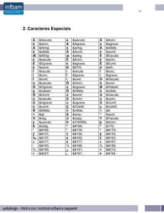 16




2. Caracteres Especiais

    Á   &Aacute;    á     &aacute;   Â   &Acirc
    â   &acirc;     À     &Agrave;   à   &agrave;
    Å   &Aring;     å     &aring;    Ã   &Atilde;
    ã   &atilde;    Ä     &Auml;     ä   &auml;
    Æ   &AElig;     æ     &aelig;    É   &Eacute;
    é   &eacute     Ê     &Ecirc;    ê   &ecirc;
    È   &Egrave;    è     &egrave;   Ë   &Euml;
    ë   &euml;      Ð     &ETH;      ð   &eth;
    Í   &Iacute;    í     &iacute    Î   &Icirc;
    î   &icirc;     Ì     &Igrave;   ì   &igrave;
    Ï   &Iuml;      ï     &iuml;     Ó   &Oacute;
    ó   &oacute;    Ô     &Ocirc;    ô   &ocirc
    Ò   &Ograve;    ò     &ograve;   Ø   &Oslash;
    ø   &oslash;    Õ     &Otilde;   õ   &otilde;
    Ö   &Ouml;      ö     &ouml;     Ú   &Uacute;
    ú   &uacute;    Û     &Ucirc;    û   &ucirc;
    Ù   &Ugrave;    ù     &ugrave;   Ü   &Uuml;
    ü   &uuml;      Ç     &Ccedil;   ç   &ccedil;
    Ñ   &Ntilde;    ñ     &ntilde;   <   <
    >   >        &     &amp;      "   "
    ®   &reg;       ©     &copy;     Ý   &Yacute;
    ý   &yacute;    Þ     &THORN;    þ   &thorn;
    ß   &szlig;     º     º     ª   &170;
    ¹   ¹      ²     ²     ³   ³
    ƒ         †          ‡   
    ‰         ¢     ¢     £   £
    «   «      ±     ±     »   »
    ·   ·      ¼     ¼     ½   ½
    ¾   ¾      ¿     ¿     ×   ×
    ÷   ÷      ¡     ¡     ¤   ¤
 