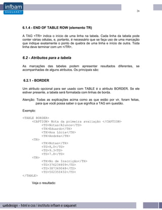 26




6.1.4 - END OF TABLE ROW (elemento TR)

A TAG <TR> indica o início de uma linha na tabela. Cada linha da tabela pode
conter várias células, e, portanto, é necessário que se faça uso de uma marcação
que indique exatamente o ponto de quebra de uma linha e início de outra. Toda
linha deve terminar com um </TR>.


6.2 - Atributos para a tabela

As marcações das tabelas podem apresentar resultados diferentes, se
acompanhadas de alguns atributos. Os principais são:


6.2.1 - BORDER

Um atributo opcional para ser usado com TABLE é o atributo BORDER. Se ele
estiver presente, a tabela será formatada com linhas de borda.

Atenção: Todas as explicações acima como as que estão por vir, foram feitas,
        para que você possa saber o que significa a TAG em questão.

Exemplo:

<TABLE BORDER>
     <CAPTION> Nota da primeira avaliação </CAPTION>
          <TD>Notas/Alunos</TD>
          <TH>Eduardo</TH>
          <TH>Ana Lúcia</TH>
          <TH>Andréa</TH>
     <TR>
          <TH>Notas</TH>
          <TD>8,0</TD>
          <TD>9.3<TD>
          <TD>7.8</TD>
     <TR>
          <TH>No de Inscrição</TH>
          <TD>376234809</TD>
          <TD>387349048</TD>
          <TD>502350432</TD>
</TABLE>

      Veja o resultado:
 