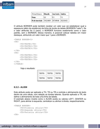 27




O atributo BORDER pode também receber um valor que vai estabelecer qual a
espessura (além da existência) da linha de borda da tabela (BORDER="valor"). Se
o valor atribuído for 0 (zero), o BORDER funciona exatamente como o caso
padrão, sem o BORDER. Dessa maneira, é possível colocar tabelas em maior
destaque, atribuindo um valor maior que 1 para o BORDER.

<TABLE BORDER=5>
<TR>
      <TD>TESTE</TD>
      <TD>TESTE2</TD>
      <TD>TESTE3</TD>
</TR>
<TR>
      <TD>TESTE4</TD>
      <TD>TESTE5</TD>
      <TD>TESTE6</TD>
</TR>
</TABLE>

       Veja o resultado:




6.2.2 - ALIGN

Este atributo pode ser aplicado a TH, TD ou TR e controla o alinhamento do texto
dentro de uma célula, com relação as bordas laterais. Quando aplicado a TR, ele
define o alinhamento de toda uma linha da tabela.
O exemplo abaixo mostra como o ALIGN aceita os valores LEFT, CENTER ou
RIGHT, para alinhar à esquerda, centralizar ou alinhar à direita, respectivamente.

<TABLE BORDER>
     <TD>Primeira célula</TD>
     <TD>Segunda célula</TD>
     <TD>Terceira célula</TD>
<TR>
 