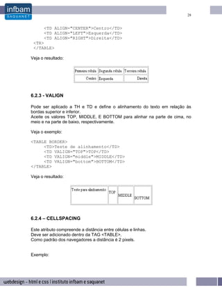 28


      <TD ALIGN="CENTER">Centro</TD>
      <TD ALIGN="LEFT">Esquerda</TD>
      <TD ALIGN="RIGHT">Direita</TD>
 <TR>
 </TABLE>

Veja o resultado:




6.2.3 - VALIGN

Pode ser aplicado a TH e TD e define o alinhamento do texto em relação às
bordas superior e inferior.
Aceite os valores TOP, MIDDLE, E BOTTOM para alinhar na parte de cima, no
meio e na parte de baixo, respectivamente.

Veja o exemplo:

<TABLE BORDER>
     <TD>Teste de alinhamento</TD>
     <TD VALIGN="TOP">TOP</TD>
     <TD VALIGN="middle">MIDDLE</TD>
     <TD VALIGN="bottom">BOTTOM</TD>
</TABLE>

Veja o resultado:




6.2.4 – CELLSPACING

Este atributo compreende a distância entre células e linhas.
Deve ser adicionado dentro da TAG <TABLE>.
Como padrão dos navegadores a distância é 2 pixels.


Exemplo:
 