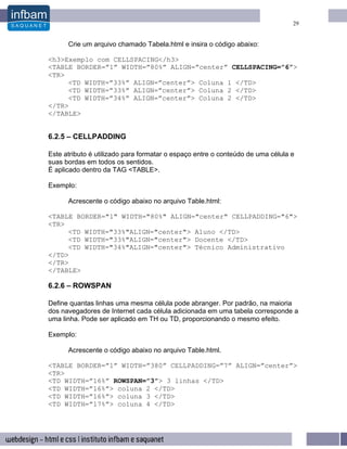 29


      Crie um arquivo chamado Tabela.html e insira o código abaixo:

<h3>Exemplo com CELLSPACING</h3>
<TABLE BORDER=”1” WIDTH=”80%” ALIGN=”center” CELLSPACING=”6”>
<TR>
     <TD WIDTH=”33%” ALIGN=”center”> Coluna 1 </TD>
     <TD WIDTH=”33%” ALIGN=”center”> Coluna 2 </TD>
     <TD WIDTH=”34%” ALIGN=”center”> Coluna 2 </TD>
</TR>
</TABLE>


6.2.5 – CELLPADDING

Este atributo é utilizado para formatar o espaço entre o conteúdo de uma célula e
suas bordas em todos os sentidos.
É aplicado dentro da TAG <TABLE>.

Exemplo:

      Acrescente o código abaixo no arquivo Table.html:

<TABLE BORDER="1" WIDTH="80%" ALIGN="center" CELLPADDING="6">
<TR>
     <TD WIDTH="33%"ALIGN="center"> Aluno </TD>
     <TD WIDTH="33%"ALIGN="center"> Docente </TD>
     <TD WIDTH="34%"ALIGN="center"> Técnico Administrativo
</TD>
</TR>
</TABLE>

6.2.6 – ROWSPAN

Define quantas linhas uma mesma célula pode abranger. Por padrão, na maioria
dos navegadores de Internet cada célula adicionada em uma tabela corresponde a
uma linha. Pode ser aplicado em TH ou TD, proporcionando o mesmo efeito.

Exemplo:

      Acrescente o código abaixo no arquivo Table.html.

<TABLE BORDER=”1” WIDTH=”380” CELLPADDING=”7” ALIGN=”center”>
<TR>
<TD WIDTH=”16%” ROWSPAN=”3”> 3 linhas </TD>
<TD WIDTH=”16%”> coluna 2 </TD>
<TD WIDTH=”16%”> coluna 3 </TD>
<TD WIDTH=”17%”> coluna 4 </TD>
 