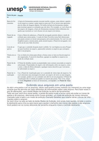 Câmpus de Araraquara
Parte da pas-
ta
Função
Barra de fer-
ramentas
A barra de ferramentas permite executar tarefas comuns, como alterar a aparên-
cia de arquivos e pastas, copiar arquivos para um CD ou iniciar uma apresenta-
ção de slides de imagens digitais. Os botões da barra de ferramentas mudam
para mostram apenas os comandos que são úteis. Por exemplo, se você clicar em
um arquivo de imagem, a barra de ferramentas mostrará botões diferentes da-
queles que mostraria se você clicasse em um arquivo de música.
Painel de na-
vegação
Como a Barra de endereços, o Painel de navegação permite alterar o modo de
exibição para outras pastas. A seção de links Favoritos torna fácil alterar para
uma pasta comum ou iniciar uma pesquisa salva anteriormente. Se você vai com
freqüência para a mesma pasta, pode arrastá-la para o Painel de navegação e tor-
ná-la um de seus links favoritos
Lista de ar-
quivos
É aqui que o conteúdo da pasta atual é exibido. Se você digitou na caixa Pesqui-
sar para localizar um arquivo, aparecerão somente os arquivos que correspon-
dam à sua pesquisa.
Títulos de co-
luna
Use os títulos de coluna para alterar a forma como os itens na lista de arquivos
são organizados. É possível classificar, agrupar ou empilhar os arquivos no
modo de exibição atual.
Painel de de-
talhes
O Painel de detalhes mostra as propriedades mais comuns associadas ao arquivo
selecionado. Propriedades do arquivo são informações sobre um arquivo, como
o autor, a data da última alteração e qualquer marca descritiva que você possa
ter adicionado ao arquivo
Painel de vi-
sualização
Use o Painel de visualização para ver o conteúdo de vários tipos de arquivos. Se
você selecionar uma mensagem de email, um arquivo de texto ou uma imagem,
por exemplo, poderá ver seu conteúdo sem abri-lo em um programa. O Painel de
visualização não é exibido por padrão na maioria das pastas. Para vê-lo, clique
no botão Organizar na barra de ferramentas, em Layout e em Painel de visua-
lização.
Exibindo seus arquivos em uma pasta
Ao abrir uma pasta e ver os arquivos, talvez você prefira ícones maiores (ou menores) ou uma orga-
nização que lhe permita ver tipos diferentes de informações sobre cada arquivo. Para fazer esses ti-
pos de alterações, use o botão Modos de Exibição na barra de ferramentas.
Toda vez que você clica nesse botão, a janela de pasta muda a forma como ela exibe os ícones de
pastas e de arquivos, alternando entre ícones grandes, um modo de exibição de ícones menores
chamado Lado a lado e um modo de exibição chamado Detalhes que mostra várias colunas de infor-
mações sobre o arquivo.
Se você clicar na seta ao lado do botão Modos de Exibição, terá ainda mais opções. Arraste o contro-
le deslizante para cima ou para baixo para ajustar o tamanho dos ícones das pastas e dos arquivos.
Você poderá ver os ícones alterando de tamanho enquanto move o controle deslizante.
 