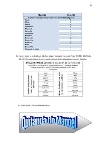 48
Queijos Calorias
As calorias dos queijos correspondem a uma fatia média de 30 gramas
Ricota 5
Minas
frescal
7
frescal
Camembert
9
Camembert
Mussarela
9
Mussarela
Parmesão
11
Parmesão
Gorgonzola
12
Gorgonzola
Provolone
10
Provolone
Prato
10
Gorgonzola
Provolone
9
Emmenthal
Roquefort
11
Roquefort
Mussarela de búfala
9
Prato
Emmenthal
11
Emmenthal
Roquefort
11
Mussarela de búfala 11
3. Insira e digite o conteúdo da tabela a seguir, publicado na revista Veja, 31 (36), São Paulo,
6-8-2003. Formate de acordo com a sua preferência. Salve a tabela com o nome: Cartórios.
Deu João e Maria. Verifique a lista do 1º ao 10º colocado.
Pesquisa feita em 18 cartórios em julho de 2003 nos Estados de São Paulo,
Paraíba, Minas Gerais, Espírito Santo, Pernambuco e Paraná. Veja -
Agosto/2003.
Nomes
masculinos
que
mais
se
repetem
nos
cartórios
João
Nomes
femininos
que
mais
se
repetem
nos
cartórios
Maria
José Ana
Gabriel Júlia
Lucas Beatriz
Pedro Vitória
Matheus Larissa
Guilherme Letícia
Luiz Gabriela
Antonio Bruna
Gustavo Giovana
4. Insira, digite e formate a tabela abaixo:
 