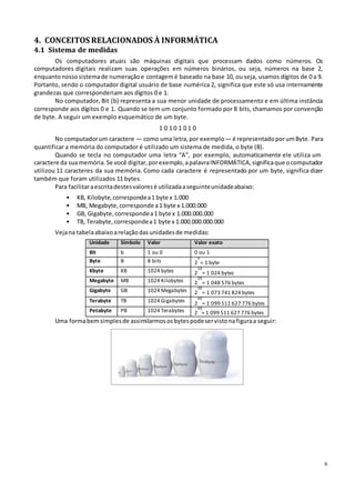 6
4. CONCEITOS RELACIONADOS À INFORMÁTICA
4.1 Sistema de medidas
Os computadores atuais são máquinas digitais que processam dados como números. Os
computadores digitais realizam suas operações em números binários, ou seja, números na base 2,
enquantonossosistemade numeraçãoe contagemé baseado na base 10, ou seja, usamos dígitos de 0 a 9.
Portanto, sendo o computador digital usuário de base numérica 2, significa que este só usa internamente
grandezas que corresponderiam aos dígitos 0 e 1.
No computador, Bit (b) representa a sua menor unidade de processamento e em última instância
corresponde aos dígitos 0 e 1. Quando se tem um conjunto formado por 8 bits, chamamos por convenção
de byte. A seguir um exemplo esquemático de um byte.
1 0 1 0 1 0 1 0
No computadorum caractere — como uma letra, por exemplo— é representadoporumByte. Para
quantificar a memória do computador é utilizado um sistema de medida, o byte (B).
Quando se tecla no computador uma letra “A”, por exemplo, automaticamente ele utiliza um
caractere da suamemória.Se você digitar, porexemplo,apalavraINFORMÁTICA,significaque ocomputador
utilizou 11 caracteres da sua memória. Como cada caractere é representado por um byte, significa dizer
também que foram utilizados 11 bytes.
Para facilitaraescritadestesvaloresé utilizadaaseguinteunidadeabaixo:
• KB, Kilobyte,correspondea1 byte x 1.000
• MB, Megabyte,corresponde a1 byte x 1.000.000
• GB, Gigabyte, correspondea1 byte x 1.000.000.000
• TB, Terabyte,correspondea1 byte x 1.000.000.000.000
Vejana tabelaabaixoarelaçãodasunidadesde medidas:
Unidade Símbolo Valor Valor exato
Bit b 1 ou 0 0 ou 1
Byte B 8 bits
0
2 = 1 byte
Kbyte KB 1024 bytes 10
2 = 1 024 bytes
Megabyte MB 1024 Kilobytes 20
2 = 1 048 576 bytes
Gigabyte GB 1024 Megabytes 30
2 = 1 073 741 824 bytes
Terabyte TB 1024 Gigabytes 40
2 = 1 099 511 627 776 bytes
Petabyte PB 1024 Terabytes 40
2 = 1 099 511 627 776 bytes
Uma formabemsimplesde assimilarmososbytespodeservistonafiguraa seguir:
 
