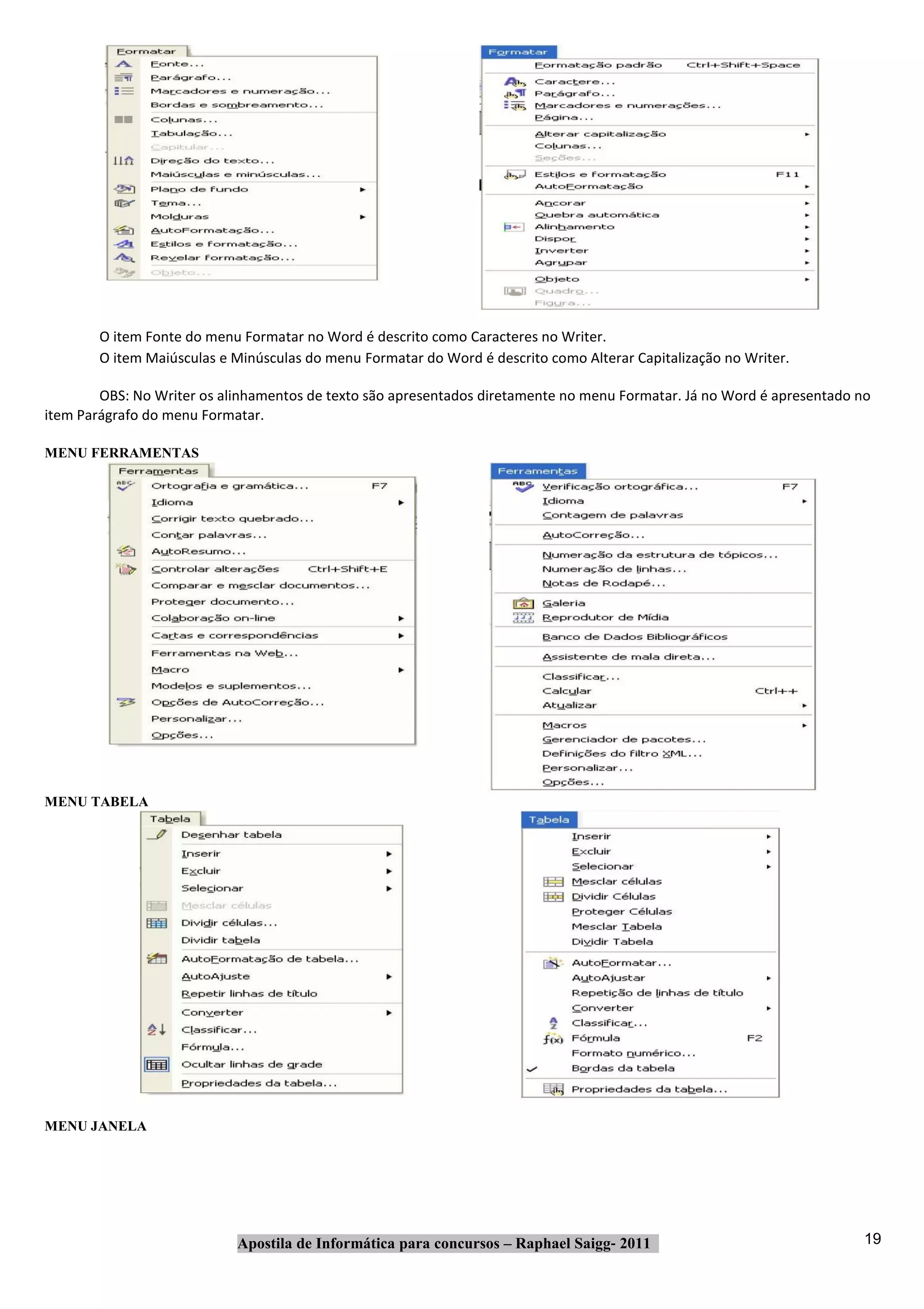 O item Fonte do menu Formatar no Word é descrito como Caracteres no Writer.
        O item Maiúsculas e Minúsculas do menu Formatar do Word é descrito como Alterar Capitalização no Writer.

        OBS: No Writer os alinhamentos de texto são apresentados diretamente no menu Formatar. Já no Word é apresentado no
item Parágrafo do menu Formatar.

MENU FERRAMENTAS




MENU TABELA




MENU JANELA




                            Apostila de Informática para concursos – Raphael Saigg‐ 2011                                 19
 