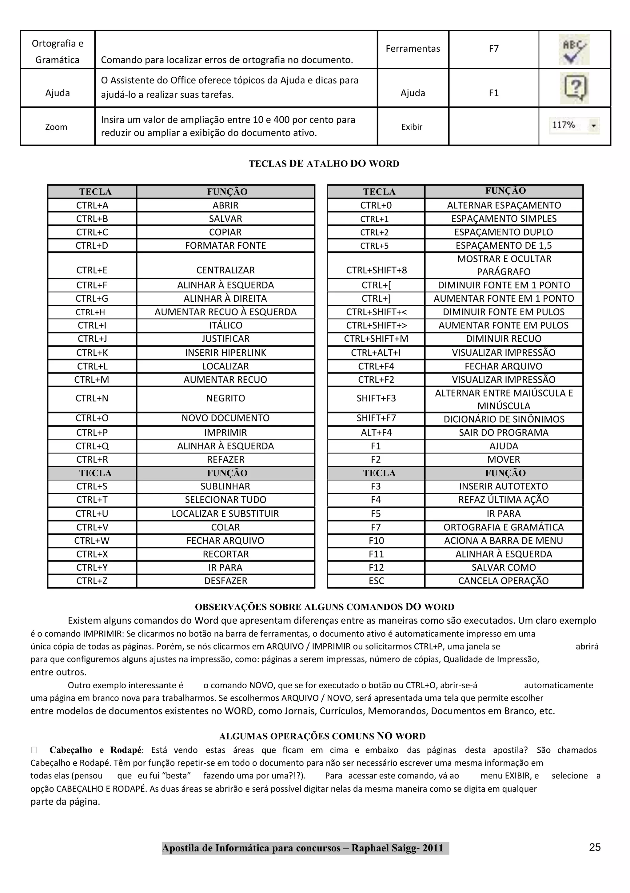 Ortografia e                                                                             Ferramentas            F7
 Gramática         Comando para localizar erros de ortografia no documento.
                   O Assistente do Office oferece tópicos da Ajuda e dicas para
   Ajuda           ajudá‐lo a realizar suas tarefas.                                       Ajuda                F1

                   Insira um valor de ampliação entre 10 e 400 por cento para
   Zoom                                                                                     Exibir
                   reduzir ou ampliar a exibição do documento ativo.

                                                     TECLAS DE ATALHO DO WORD

            TECLA                          FUNÇÃO                                 TECLA                        FUNÇÃO
           CTRL+A                          ABRIR                                  CTRL+0                ALTERNAR ESPAÇAMENTO
           CTRL+B                         SALVAR                                  CTRL+1                 ESPAÇAMENTO SIMPLES
           CTRL+C                         COPIAR                                  CTRL+2                  ESPAÇAMENTO DUPLO
           CTRL+D                     FORMATAR FONTE                              CTRL+5                  ESPAÇAMENTO DE 1,5
                                                                                                           MOSTRAR E OCULTAR
           CTRL+E                     CENTRALIZAR                            CTRL+SHIFT+8                      PARÁGRAFO
           CTRL+F                 ALINHAR À ESQUERDA                             CTRL+[               DIMINUIR FONTE EM 1 PONTO
           CTRL+G                  ALINHAR À DIREITA                             CTRL+]              AUMENTAR FONTE EM 1 PONTO
           CTRL+H              AUMENTAR RECUO À ESQUERDA                     CTRL+SHIFT+<              DIMINUIR FONTE EM PULOS
            CTRL+I                       ITÁLICO                             CTRL+SHIFT+>             AUMENTAR FONTE EM PULOS
            CTRL+J                     JUSTIFICAR                            CTRL+SHIFT+M                   DIMINUIR RECUO
           CTRL+K                  INSERIR HIPERLINK                          CTRL+ALT+I                 VISUALIZAR IMPRESSÃO
            CTRL+L                     LOCALIZAR                                CTRL+F4                     FECHAR ARQUIVO
           CTRL+M                  AUMENTAR RECUO                               CTRL+F2                  VISUALIZAR IMPRESSÃO
           CTRL+N                          NEGRITO                              SHIFT+F3             ALTERNAR ENTRE MAIÚSCULA E
                                                                                                               MINÚSCULA
           CTRL+O                    NOVO DOCUMENTO                             SHIFT+F7               DICIONÁRIO DE SINÔNIMOS
           CTRL+P                        IMPRIMIR                                ALT+F4                    SAIR DO PROGRAMA
           CTRL+Q                   ALINHAR À ESQUERDA                             F1                            AJUDA
           CTRL+R                         REFAZER                                  F2                            MOVER
            TECLA                          FUNÇÃO                                 TECLA                        FUNÇÃO
           CTRL+S                        SUBLINHAR                                 F3                     INSERIR AUTOTEXTO
           CTRL+T                    SELECIONAR TUDO                               F4                     REFAZ ÚLTIMA AÇÃO
           CTRL+U                  LOCALIZAR E SUBSTITUIR                          F5                           IR PARA
           CTRL+V                           COLAR                                  F7                  ORTOGRAFIA E GRAMÁTICA
           CTRL+W                     FECHAR ARQUIVO                               F10                 ACIONA A BARRA DE MENU
           CTRL+X                        RECORTAR                                  F11                   ALINHAR À ESQUERDA
           CTRL+Y                          IR PARA                                 F12                       SALVAR COMO
           CTRL+Z                         DESFAZER                                 ESC                    CANCELA OPERAÇÃO

                                        OBSERVAÇÕES SOBRE ALGUNS COMANDOS DO WORD
          Existem alguns comandos do Word que apresentam diferenças entre as maneiras como são executados. Um claro exemplo
é o comando IMPRIMIR: Se clicarmos no botão na barra de ferramentas, o documento ativo é automaticamente impresso em uma
única cópia de todas as páginas. Porém, se nós clicarmos em ARQUIVO / IMPRIMIR ou solicitarmos CTRL+P, uma janela se              abrirá
para que configuremos alguns ajustes na impressão, como: páginas a serem impressas, número de cópias, Qualidade de Impressão,
entre outros.
        Outro exemplo interessante é     o comando NOVO, que se for executado o botão ou CTRL+O, abrir‐se‐á          automaticamente
uma página em branco nova para trabalharmos. Se escolhermos ARQUIVO / NOVO, será apresentada uma tela que permite escolher
entre modelos de documentos existentes no WORD, como Jornais, Currículos, Memorandos, Documentos em Branco, etc.

                                              ALGUMAS OPERAÇÕES COMUNS NO WORD
    Cabeçalho e Rodapé: Está vendo estas áreas que ficam em cima e embaixo das páginas desta apostila? São chamados
Cabeçalho e Rodapé. Têm por função repetir‐se em todo o documento para não ser necessário escrever uma mesma informação em
todas elas (pensou   que eu fui “besta” fazendo uma por uma?!?).         Para acessar este comando, vá ao      menu EXIBIR, e selecione a
opção CABEÇALHO E RODAPÉ. As duas áreas se abrirão e será possível digitar nelas da mesma maneira como se digita em qualquer
parte da página.



                                 Apostila de Informática para concursos – Raphael Saigg‐ 2011                                         25
 