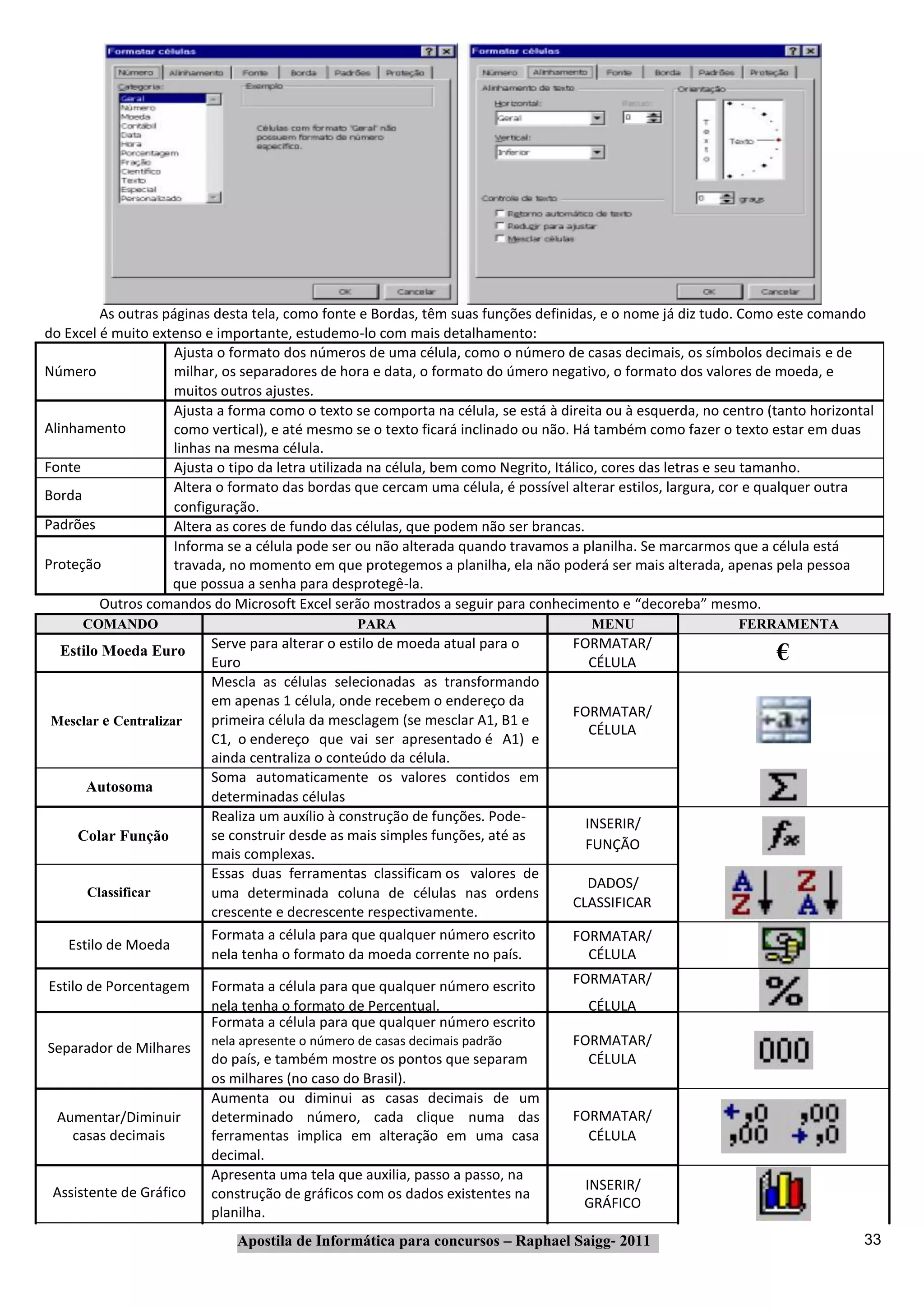 As outras páginas desta tela, como fonte e Bordas, têm suas funções definidas, e o nome já diz tudo. Como este comando
do Excel é muito extenso e importante, estudemo‐lo com mais detalhamento:
                     Ajusta o formato dos números de uma célula, como o número de casas decimais, os símbolos decimais e de
Número               milhar, os separadores de hora e data, o formato do úmero negativo, o formato dos valores de moeda, e
                     muitos outros ajustes.
                     Ajusta a forma como o texto se comporta na célula, se está à direita ou à esquerda, no centro (tanto horizontal
Alinhamento          como vertical), e até mesmo se o texto ficará inclinado ou não. Há também como fazer o texto estar em duas
                     linhas na mesma célula.
Fonte                Ajusta o tipo da letra utilizada na célula, bem como Negrito, Itálico, cores das letras e seu tamanho.
                     Altera o formato das bordas que cercam uma célula, é possível alterar estilos, largura, cor e qualquer outra
Borda
                     configuração.
Padrões              Altera as cores de fundo das células, que podem não ser brancas.
                     Informa se a célula pode ser ou não alterada quando travamos a planilha. Se marcarmos que a célula está
Proteção             travada, no momento em que protegemos a planilha, ela não poderá ser mais alterada, apenas pela pessoa
                    que possua a senha para desprotegê‐la.
         Outros comandos do Microsoft Excel serão mostrados a seguir para conhecimento e “decoreba” mesmo.
      COMANDO                                     PARA                                 MENU                   FERRAMENTA
                          Serve para alterar o estilo de moeda atual para o         FORMATAR/
  Estilo Moeda Euro
                          Euro                                                        CÉLULA                        €
                          Mescla as células selecionadas as transformando
                          em apenas 1 célula, onde recebem o endereço da
                                                                                    FORMATAR/
Mesclar e Centralizar     primeira célula da mesclagem (se mesclar A1, B1 e
                                                                                      CÉLULA
                          C1, o endereço que vai ser apresentado é A1) e
                          ainda centraliza o conteúdo da célula.
                          Soma automaticamente os valores contidos em
      Autosoma
                          determinadas células
                          Realiza um auxílio à construção de funções. Pode‐           INSERIR/
     Colar Função         se construir desde as mais simples funções, até as
                                                                                      FUNÇÃO
                          mais complexas.
                          Essas duas ferramentas classificam os valores de
                                                                                      DADOS/
      Classificar         uma determinada coluna de células nas ordens
                                                                                    CLASSIFICAR
                          crescente e decrescente respectivamente.
                          Formata a célula para que qualquer número escrito         FORMATAR/
   Estilo de Moeda
                          nela tenha o formato da moeda corrente no país.             CÉLULA

Estilo de Porcentagem     Formata a célula para que qualquer número escrito         FORMATAR/
                          nela tenha o formato de Percentual.                         CÉLULA
                          Formata a célula para que qualquer número escrito
Separador de Milhares     nela apresente o número de casas decimais padrão          FORMATAR/
                          do país, e também mostre os pontos que separam              CÉLULA
                          os milhares (no caso do Brasil).
                          Aumenta ou diminui as casas decimais de um
 Aumentar/Diminuir        determinado número, cada clique numa das                  FORMATAR/
   casas decimais         ferramentas implica em alteração em uma casa                CÉLULA
                          decimal.
                          Apresenta uma tela que auxilia, passo a passo, na
 Assistente de Gráfico                                                               INSERIR/
                          construção de gráficos com os dados existentes na
                                                                                     GRÁFICO
                          planilha.
                              Apostila de Informática para concursos – Raphael Saigg‐ 2011                                        33
 
