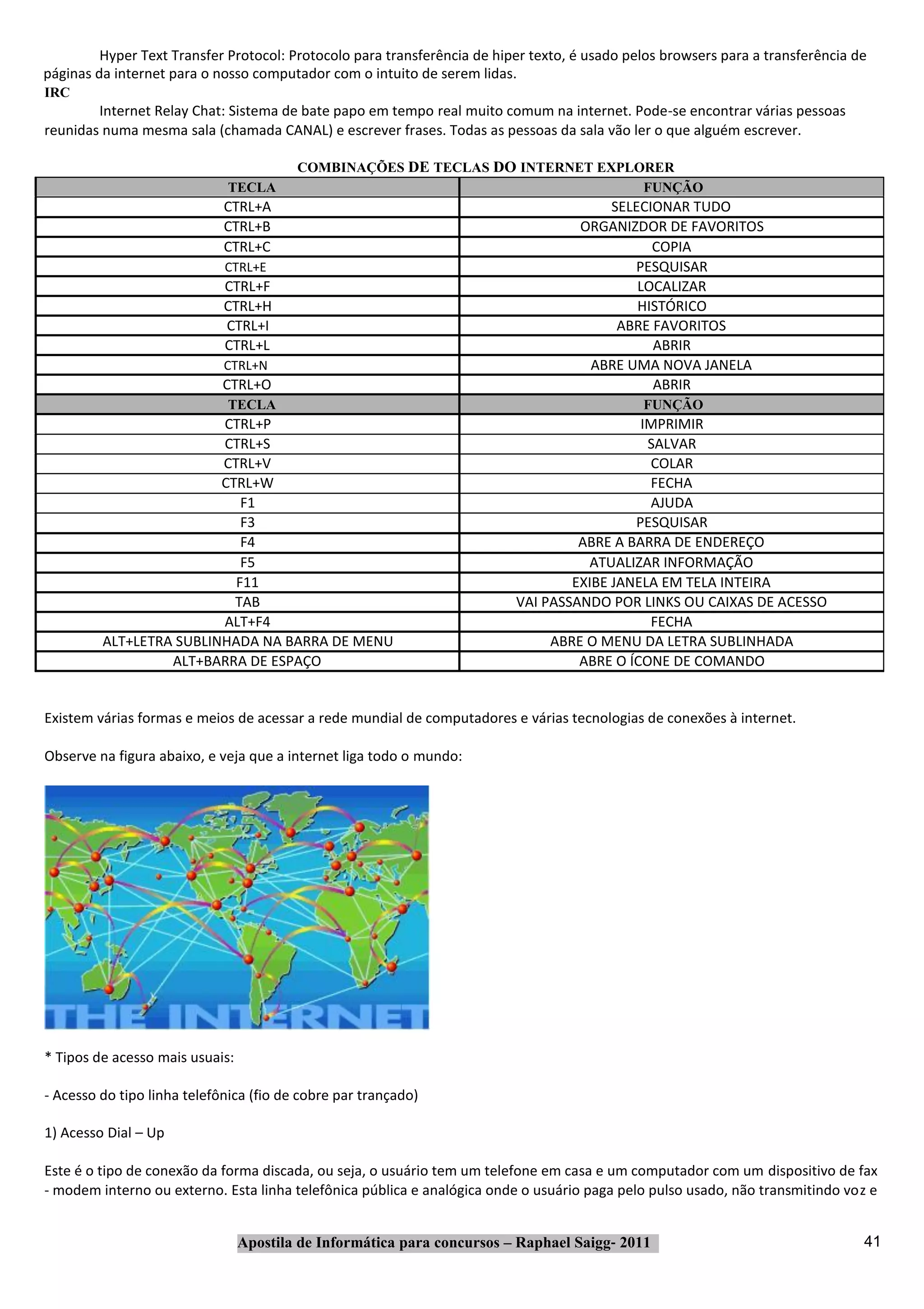 Hyper Text Transfer Protocol: Protocolo para transferência de hiper texto, é usado pelos browsers para a transferência de
páginas da internet para o nosso computador com o intuito de serem lidas.
IRC
        Internet Relay Chat: Sistema de bate papo em tempo real muito comum na internet. Pode‐se encontrar várias pessoas
reunidas numa mesma sala (chamada CANAL) e escrever frases. Todas as pessoas da sala vão ler o que alguém escrever.

                                         COMBINAÇÕES DE TECLAS DO INTERNET EXPLORER
                             TECLA                                              FUNÇÃO
                             CTRL+A                                                    SELECIONAR TUDO
                             CTRL+B                                                 ORGANIZDOR DE FAVORITOS
                             CTRL+C                                                          COPIA
                             CTRL+E                                                        PESQUISAR
                             CTRL+F                                                        LOCALIZAR
                             CTRL+H                                                        HISTÓRICO
                             CTRL+I                                                     ABRE FAVORITOS
                             CTRL+L                                                          ABRIR
                             CTRL+N                                                  ABRE UMA NOVA JANELA
                             CTRL+O                                                          ABRIR
                             TECLA                                                            FUNÇÃO
                         CTRL+P                                                             IMPRIMIR
                         CTRL+S                                                              SALVAR
                         CTRL+V                                                              COLAR
                         CTRL+W                                                              FECHA
                            F1                                                               AJUDA
                            F3                                                             PESQUISAR
                            F4                                                     ABRE A BARRA DE ENDEREÇO
                            F5                                                      ATUALIZAR INFORMAÇÃO
                           F11                                                    EXIBE JANELA EM TELA INTEIRA
                           TAB                                            VAI PASSANDO POR LINKS OU CAIXAS DE ACESSO
                         ALT+F4                                                              FECHA
         ALT+LETRA SUBLINHADA NA BARRA DE MENU                                 ABRE O MENU DA LETRA SUBLINHADA
                  ALT+BARRA DE ESPAÇO                                              ABRE O ÍCONE DE COMANDO


Existem várias formas e meios de acessar a rede mundial de computadores e várias tecnologias de conexões à internet.

Observe na figura abaixo, e veja que a internet liga todo o mundo:




* Tipos de acesso mais usuais:

‐ Acesso do tipo linha telefônica (fio de cobre par trançado)

1) Acesso Dial – Up

Este é o tipo de conexão da forma discada, ou seja, o usuário tem um telefone em casa e um computador com um dispositivo de fax
‐ modem interno ou externo. Esta linha telefônica pública e analógica onde o usuário paga pelo pulso usado, não transmitindo voz e


                                 Apostila de Informática para concursos – Raphael Saigg‐ 2011                                    41
 