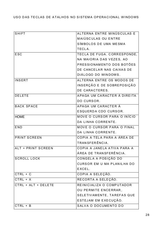 Teclas De Atalho Do Windows Vista