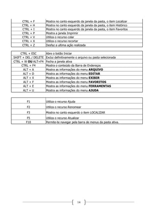 CTRL + F          Mostra no canto esquerdo da janela da pasta, o item Localizar
     CTRL + H          Mostra no canto esquerdo da janela da pasta, o item Histórico
     CTRL + I          Mostra no canto esquerdo da janela da pasta, o item Favoritos
     CTRL + P          Mostra a janela Imprimir
     CTRL + V          Utiliza o recurso colar
     CTRL + X          Utiliza o recurso recortar
     CTRL + Z          Desfaz a ultima ação realizada

     CTRL + ESC        Abre o botão Iniciar
SHIFT + DEL / DELETE   Exclui definitivamente o arquivo ou pasta selecionada
CTRL + W OU ALT+F4     Fecha a janela ativa
      CTRL + F4        Mostra o conteúdo da Barra de Endereços
       ALT + A         Mostra as informações do menu ARQUIVO
       ALT + D         Mostra as informações do menu EDITAR
       ALT + X         Mostra as informações do menu EXIBIR
       ALT + F         Mostra as informações do menu FAVORITOS
       ALT + E         Mostra as informações do menu FERRAMENTAS
       ALT + U         Mostra as informações do menu AJUDA


        F1             Utiliza o recurso Ajuda
        F2             Utiliza o recurso Renomear
        F3             Mostra no canto esquerdo o item LOCALIZAR
         F5            Utiliza o recurso Atualizar
        F10            Permite-te navegar pela barra de menus da pasta ativa.




                                                 14
 