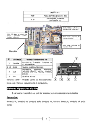 periféricos...

                                 AGP               Placas de Vídeo (inclusive 3D)
                                                     Discos rígidos, CD-ROM,
                                 SCSI
                                                         unidades de fita




   Placa Mãe



 Nº       Interface        Usado normalmente em
                      Impressoras, Scanners, Unidades de
  1       Paralela
                      HD, CD externas
2 e 3 Serial          Mouses, Joysticks, Câmeras
                      Impressoras, Scanners, Monitores,
  4       USB         Unidades Externas, Mouses, Joysticks,
                      teclados
  5       PS2         Teclado e Mouse
Ventuinha (UCP – Unidade Central de Processamento)
Serve para evitar que o aquecimento do computador.


Sistema Operacional (SO)
      É o programa responsável por controlar as peças, bem como os programas instalados.

Exemplos:
Windows 95, Windows 98, Windows 2000, Windows NT, Windows Millenium, Windows XP, entre
outros.




                                                     4
 