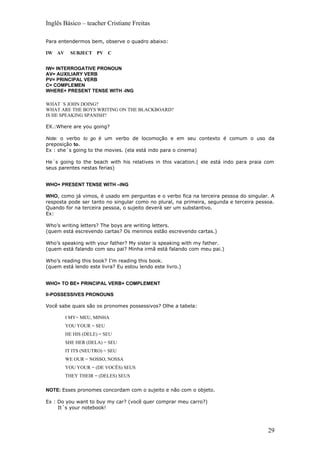 Inglês Básico – teacher Cristiane Freitas

Para entendermos bem, observe o quadro abaixo:

IW AV     SUBJECT PV C


IW= INTERROGATIVE PRONOUN
AV= AUXILIARY VERB
PV= PRINCIPAL VERB
C= COMPLEMEN
WHERE+ PRESENT TENSE WITH -ING

WHAT ´S JOHN DOING?
WHAT ARE THE BOYS WRITING ON THE BLACKBOARD?
IS HE SPEAKING SPANISH?

EX.:Where are you going?

Note: o verbo to go é um verbo de locomoção e em seu contexto é comum o uso da
preposição to.
Ex : she´s going to the movies. (ela está indo para o cinema)

He´s going to the beach with his relatives in this vacation.( ele está indo para praia com
seus parentes nestas ferias)


WHO+ PRESENT TENSE WITH –ING

WHO, como já vimos, é usado em perguntas e o verbo fica na terceira pessoa do singular. A
resposta pode ser tanto no singular como no plural, na primeira, segunda e terceira pessoa.
Quando for na terceira pessoa, o sujeito deverá ser um substantivo.
Ex:

Who’s writing letters? The boys are writing letters.
(quem está escrevendo cartas? Os meninos estão escrevendo cartas.)

Who’s speaking with your father? My sister is speaking with my father.
(quem está falando com seu pai? Minha irmã está falando com meu pai.)

Who’s reading this book? I’m reading this book.
(quem está lendo este livra? Eu estou lendo este livro.)


WHO+ TO BE+ PRINCIPAL VERB+ COMPLEMENT

II-POSSESSIVES PRONOUNS

Você sabe quais são os pronomes possessivos? Olhe a tabela:

        I MY= MEU, MINHA
        YOU YOUR = SEU
        HE HIS (DELE) = SEU
        SHE HER (DELA) = SEU
        IT ITS (NEUTRO) = SEU
        WE OUR = NOSSO, NOSSA
        YOU YOUR = (DE VOCÊS) SEUS
        THEY THEIR = (DELES) SEUS

NOTE: Esses pronomes concordam com o sujeito e não com o objeto.

Ex : Do you want to buy my car? (você quer comprar meu carro?)
     It´s your notebook!



                                                                                        29
 