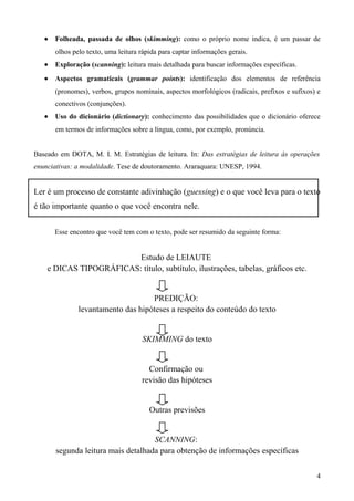 • Folheada, passada de olhos (skimming): como o próprio nome indica, é um passar de
olhos pelo texto, uma leitura rápida para captar informações gerais.
• Exploração (scanning): leitura mais detalhada para buscar informações específicas.
• Aspectos gramaticais (grammar points): identificação dos elementos de referência
(pronomes), verbos, grupos nominais, aspectos morfológicos (radicais, prefixos e sufixos) e
conectivos (conjunções).
• Uso do dicionário (dictionary): conhecimento das possibilidades que o dicionário oferece
em termos de informações sobre a língua, como, por exemplo, pronúncia.
Baseado em DOTA, M. I. M. Estratégias de leitura. In: Das estratégias de leitura às operações
enunciativas: a modalidade. Tese de doutoramento. Araraquara: UNESP, 1994.
Ler é um processo de constante adivinhação (guessing) e o que você leva para o texto
é tão importante quanto o que você encontra nele.
Esse encontro que você tem com o texto, pode ser resumido da seguinte forma:
Estudo de LEIAUTE
e DICAS TIPOGRÁFICAS: título, subtítulo, ilustrações, tabelas, gráficos etc.
PREDIÇÃO:
levantamento das hipóteses a respeito do conteúdo do texto
SKIMMING do texto
Confirmação ou
revisão das hipóteses
Outras previsões
SCANNING:
segunda leitura mais detalhada para obtenção de informações específicas
4
 