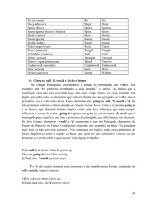 Set (arrumar) Set Set
Sleep (dormir) Slept Slept
Speak (falar) Spoke Spoken
Spend (gastar/passar o tempo) Spent Spent
Steal (roubar) Stole Stolen
Swear (jurar) Swore Sworn
Swim (nadar) Swam Swum
Take (pegar/levar) Took Taken
Teach (ensinar) Taught Taught
Tell (dizer/contar a) Told Told
Think (pensar) Thought Thought
Throw (jogar/arremessar) Threw Thrown
Understand (entender) Understood Understood
Win (vencer) Won Won
Write (escrever) Wrote Written
d) Going to, will, ‘ll, would e ‘d são o futuro
Na Língua Portuguesa, encontramos o futuro na terminação dos verbos. Por
exemplo: em “Os pedreiros terminarão a casa amanhã”, o sufixo –ão indica que a
construção casa não será concluída hoje, mas num tempo futuro, no caso, amanhã. Em
Inglês, por outro lado, os elementos que indicam futuro não são agregados ao verbo, mas o
precedem, isto é, vêm antes deles. Esses elementos são: going to, will, ‘ll, would e ‘d. Os
três primeiros indicam o futuro simples ou Simple Future Tense. Entre a expressão going to
e as demais que denotam futuro simples existe uma leve diferença, que nem sempre
influencia a leitura de textos: going to exprime um grau de certeza maior, de modo que é
empregado para significar um futuro próximo e já planejado, que dificilmente não ocorrerá.
Os dois últimos elementos (would e ‘d) expressam o que em Português chamamos de
Futuro do Pretérito ou Futuro Condicional, presente, por exemplo, na frase “Eu estudaria
mais hoje se não estivesse cansado”. Nas sentenças em Inglês, todas essas partículas de
futuro dispõem-se entre o sujeito da frase, que pode ser um substantivo (nome) ou um
pronome, e o verbo sobre o qual atuam. Veja alguns exemplos:
Peter will be a doctor when he grows up.
They are going to travel this evening.
If I had time, I would exercise more.
´ll e ´d são usados somente com pronomes e são simplesmente formas contraídas de
will e would, respectivamente:
I’ll be a doctor when I grow up.
If Sonia had time, she’d exercise more.
43
 