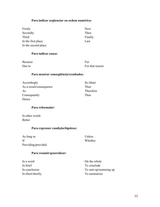 Para indicar seqüenciar ou ordem numérica:
Firstly
Secondly
Third
In the first place
In the second place
Next
Then
Finally
Last
Para indicar causa:
Because
Due to
For
For that reason
Para mostrar conseqüência/resultados:
Accordingly
As a result/consequence
As
Consequently
Hence
So (that)
Then
Therefore
Thus
Para reformular:
In other words
Better
Para expresser condição/hipótese:
As long as
If
Providing/provided
Unless
Whether
Para resumir/generalizar:
In a word
In brief
In conclusion
In short/shortly
On the whole
To conclude
To sum up/summing up
To summarize
52
 