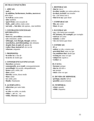53
6. REITERACAO:
· that is: isto é
· in other words: em outras palavras
· in short, in brief: em resumo
· i.e. : (do latim) isto é
· that is to say: quer dizer
7. COMPARACAO:
· like, as: como
· than: do que
8. ILUSTRACAO:
· e.g. : (do latim) por exemplo
· for instance, for example: por exemplo
· such as: tal como
· namely: a saber
· viz: (do latim) quer dizer
9. CONDICAO:
· if: se
· unless: se não, a menos que
· provided that: uma vez que
· on condition that: desde que
· as long as: uma vez que
· subject to: sujeito a
· wether: se
10. CAUSA:
· because: porque
· due to: devido a
· as: porque
· since: uma vez que
11. DUVIDA OU HIPOTESE:
· perhaps, maybe: talvez
· possibly: possivelmente
12. TEMPORAL:
· when: quando
· while: enquanto
OUTRAS CONJUNÇÕES
1. ADICAO:
· and: e
· in addition, furthermore, besides, moreover:
além disso
· as well as: assim como
· also: também
· apart from: com exceção de
· both....and: ambos; tanto como
· not only ... but also: não apenas...mas também
2. CONTRASTE/CONCESSAO/
ADVERSATIVA:
· but: mas
· however, neverthless: entretanto
· yet: entretanto, ainda
· although, even though, though: embora
· nonetheless, notwithstanding: não obstante
· despite that, in spite of: apesar de
· rather than, instead of: em vez de
· whereas: enquanto
3. PROPOSITO:
· in order to: a fim de
· so as to: de modo que
4. CONSEQUENCIA/CONCLUSAO:
· therefore: portanto
· consequently, as a result: consequentemente
· accordingly: de acordo, adequadamente
· hence: pois, então, daí
· thus: assim
· thereby: assim, desse modo
· then: então
· so: então, pois
· finally: finalmente
5. ALTERNATIVA
· otherwise: por outro lado
· or: ou
· or else: ou então, ou ainda
· either ... or: ou... ou
· while, whereas: enquanto
 