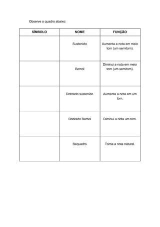 Observe o quadro abaixo:
SÍMBOLO NOME FUNÇÃO
Sustenido Aumenta a nota em meio
tom (um semitom).
Bemol
Diminui a nota em meio
tom (um semitom).
Dobrado sustenido Aumenta a nota em um
tom.
Dobrado Bemol Diminui a nota um tom.
Bequadro Torna a nota natural.
 