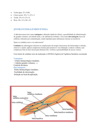  Verde água: 25 x 0,80;
 Cinza escuro: 30 x 7 e 25 x 7;
 Verde: 30 x 8 e 25 x 8;
 Rosa: 40 x 12 e 40 x 10.
]INTRAVENOSA/ENDOVENOSA
A via intravenosa tem como vantagem a obtenção rápida de efeitos, a possibilidade de administração
de grandes volumes, em infusão lenta, e de substancias irritantes. Tem como desvantagem riscos de
embolia, infecções por contaminação, sendo imprópria para substancias oleosas ou insolúveis
Quais os cuidados com a via endovenosa?
Cuidados de enfermagem referente às complicações da terapia intravenosa são Interromper a infusão,
remover o cateter, aplicar compressas mornas para promover vaso dilatação e reduzir o edema, usar
compressas frias na fase inicial para diminuir dor, verificar a permeabilidade do acesso venoso.
Com intuito de combater erros de medicação a ANVISA (Agência de Vigilância Sanitária), recomenda
Vantagens:
= Efeito farmacológico imediato;
= Admite grandes volumes; →
Controle de doses.
Desvantagens:
Efeito farmacológico imediato;
Facilidade de intoxicação;
Irritação no local da aplicação.
 