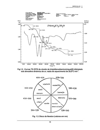 M Ó D U L O 1
QUÍMICA INORGÂNICA EXPERIMENTAL - 2003
15
Fig.1.2 . Curvas TG /DTG de cloreto de tris(etilenodiamino)níquel(II) diidratado
sob atmosfera dinâmica de ar, razão de aquecimento de 20,0o
C min-1
.
Fig. 1.3. Disco de Newton (valores em nm)
 