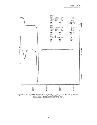 M Ó D U L O 1
QUÍMICA INORGÂNICA EXPERIMENTAL - 2003
30
Fig.3.1. Curva TG/DTG do complexo K2[Cu(C2O4)2].2H2O em atmosfera dinâmica
de ar, razão de aquecimento 10o
C min-1
.
M Ó D U L O 3
 