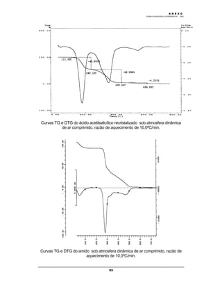M Ó D U L O 4
QUÍMICA INORGÂNICA EXPERIMENTAL - 2003
53
Curvas TG e DTG do ácido acetilsalicílico recristalizado sob atmosfera dinâmica
de ar comprimido, razão de aquecimento de 10,0ºC/min.
Curvas TG e DTG do amido sob atmosfera dinâmica de ar comprimido, razão de
aquecimento de 10,0ºC/min.
A N E X O
 
