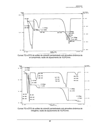 M Ó D U L O 4
QUÍMICA INORGÂNICA EXPERIMENTAL - 2003
57
Curvas TG e DTG de sulfato de cobre(II) pentaidratado sob atmosfera dinâmica de
ar comprimido, razão de aquecimento de 10,0ºC/min.
Curvas TG e DTG de sulfato de cobre(II) pentaidratado sob atmosfera dinâmica de
nirtogênio, razão de aquecimento de 10,0ºC/min.
A N E X O
 