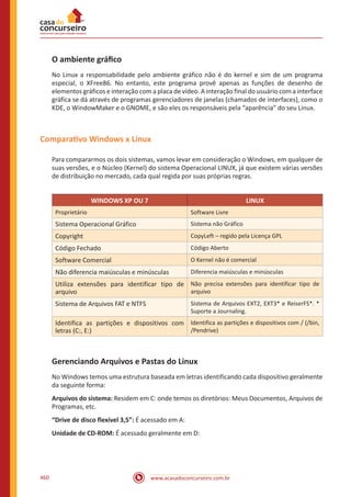 www.acasadoconcurseiro.com.br460
O ambiente gráfico
No Linux a responsabilidade pelo ambiente gráfico não é do kernel e sim de um programa
especial, o XFree86. No entanto, este programa provê apenas as funções de desenho de
elementos gráficos e interação com a placa de vídeo. A interação final do usuário com a interface
gráfica se dá através de programas gerenciadores de janelas (chamados de interfaces), como o
KDE, o WindowMaker e o GNOME, e são eles os responsáveis pela “aparência” do seu Linux.
Comparativo Windows x Linux
Para compararmos os dois sistemas, vamos levar em consideração o Windows, em qualquer de
suas versões, e o Núcleo (Kernel) do sistema Operacional LINUX, já que existem várias versões
de distribuição no mercado, cada qual regida por suas próprias regras.
WINDOWS XP OU 7 LINUX
Proprietário Software Livre
Sistema Operacional Gráfico Sistema não Gráfico
Copyright CopyLeft – regido pela Licença GPL
Código Fechado Código Aberto
Software Comercial O Kernel não é comercial
Não diferencia maiúsculas e minúsculas Diferencia maiúsculas e minúsculas
Utiliza extensões para identificar tipo de
arquivo
Não precisa extensões para identificar tipo de
arquivo
Sistema de Arquivos FAT e NTFS Sistema de Arquivos EXT2, EXT3* e ReiserFS*. *
Suporte a Journaling.
Identifica as partições e dispositivos com
letras (C:, E:)
Identifica as partições e dispositivos com / (/bin,
/Pendrive)
Gerenciando Arquivos e Pastas do Linux
No Windows temos uma estrutura baseada em letras identificando cada dispositivo geralmente
da seguinte forma:
Arquivos do sistema: Residem em C: onde temos os diretórios: Meus Documentos, Arquivos de
Programas, etc.
“Drive de disco flexível 3,5”: É acessado em A:
Unidade de CD-ROM: É acessado geralmente em D:
 