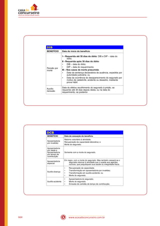 www.acasadoconcurseiro.com.br664
DIB
BENEFÍCIO Data do início do benefício
Pensão por
morte
I – Requerida até 30 dias do óbito: DIB e DIP – data do
óbito;
II - Requerida após 30 dias do óbito:
• DIB – data do óbito;
• DIP – data do requerimento;
III – Nos casos de morte presumida:
• Data da sentença declaratória de ausência, expedida por
autoridade judiciária; ou
• Data da ocorrência do desaparecimento do segurado por
motivo de catástrofe, acidente ou desastre, mediante
prova hábil.
Auxílio
reclusão
Data do efetivo recolhimento do segurado à prisão, se
requerido até 30 dias depois desta, ou na data do
requerimento, se posterior.
DCB
BENEFÍCIO Data da cessação do benefício
Aposentadoria
por invalidez
Retorno voluntário à atividade;
Recuperação da capacidade laborativa; e
Morte do segurado.
Aposentadoria
por idade e
Aposentadoria
por tempo de
contribuição
Somente com a morte do segurado.
Aposentadoria
especial
Em regra, com a morte do segurado. Mas também cessará se o
segurado retornar à atividade que o sujeite aos agentes
nocivos, que prejudiquem sua saúde ou integridade física.
Auxílio-doença
• Recuperação da capacidade;
• Transformação em aposentadoria por invalidez;
• Transformação em auxílio-acidente; ou
• Morte do segurado.
Auxílio-acidente
• Aposentadoria do segurado;
• Morte do segurado;
• Emissão de certidão de tempo de contribuição.
 