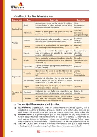 www.acasadoconcurseiro.com.br82
Classificação dos Atos Administrativos
Quanto aos Atos Descrição Exemplos
Destinatários
Gerais
Destinam-se a uma parcela grande de sujeitos
indeterminados e todos aqueles que se vêem
abrangidos pelos seus preceitos;
Edital;
Regulamentos;
Instruções.
Individuais
Destina-se a uma pessoa em particular ou a um
grupo de pessoas determinadas.
Demissão;
Exoneração;
Outorga de Licença
Alcance
Internos
Os destinatários são os órgãos e agentes da
Administração; não se dirigem a terceiros
Circulares;
Portarias;
Instruções;
Externos
Alcançam os administrados de modo geral (só
entram em vigor depois de publicados).
Admissão;
Licença.
Objeto
Império
Aquele que a administração pratica no gozo de
suas prerrogativas; em posição de supremacia
perante o administrado;
Desapropriação;
Interdição;
Requisição.
Gestão
São os praticados pela Administração em situação
de igualdade com os particulares, SEM USAR SUA
SUPREMACIA;
Alienação e
Aquisição de bens;
Certidões
Expediente
Aqueles praticados por agentes subalternos; atos
de rotina interna;
Protocolo
Regramento
Vinculado
Quando não há, para o agente, liberdade de
escolha, devendo se sujeitar às determinações da
Lei;
Licença;
Pedido de
Aposentadoria
Discricionário
Quando há liberdade de escolha (na LEI)
para o agente, no que diz respeito ao mérito
(CONVENIÊNCIA e OPORTUNIDADE ).
Autorização
Formação do
ATO
Simples
Produzido por um único órgão; podem ser simples
singulares ou simples colegiais.
Despacho
Composto
Produzido por um órgão, mas dependente da
ratificação de outro órgão para se tornar exequível.
Dispensa de
licitação
Complexo
Resultam da soma de vontade de 2 ou mais órgãos.
Não deve ser confundido com procedimento
administrativo (Concorrência Pública).
Escolha em lista
tríplice
Atributos e Qualidade do Ato Administrativo
a)	 PRESUNÇÃO DE LEGITIMIDADE: todo ato administrativo presume-se legítimo, isto é,
verdadeiro e conforme o direito; é presunção relativa (juris tantum). Ex.: Execução de
Dívida Ativa – cabe ao particular o ônus de provar que não deve ou que o valor está errado.
b)	 IMPERATIVIDADE: é a qualidade pela qual os atos dispõem de força executória e se
impõem aos particulares, independentemente de sua concordância; Ex.: Secretário de
Saúde quando dita normas de higiene – decorre do exercício do Poder de Polícia – pode
impor obrigação para o administrado. É o denominado poder extroverso da Administração.
c)	 AUTO-EXECUTORIEDADE: é o atributo do ato administrativo pelo qual o Poder Público
pode obrigar o administrado a cumprí-lo, independentemente de ordem judicial;
 