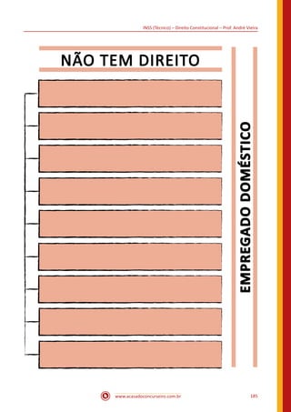 www.acasadoconcurseiro.com.br 185
INSS (Técnico) – Direito Constitucional – Prof. André Vieira
EMPREGADODOMÉSTICO
NÃO TEM DIREITO
 