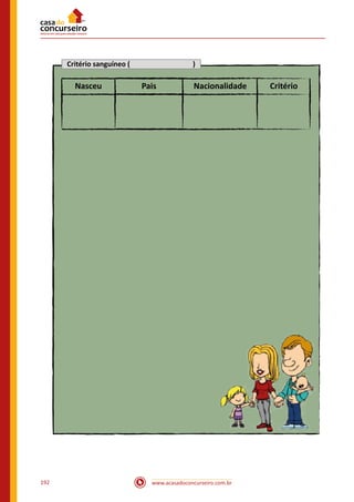 www.acasadoconcurseiro.com.br192
Critério sanguíneo ( )
Nasceu Pais Nacionalidade Critério
 
