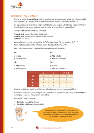 www.acasadoconcurseiro.com.br350
condicional – “se... então...”
Recebe o nome de condicional toda proposição composta em que as partes estejam unidas
pelo conectivo Se... então, simbolicamente representaremos esse conectivo por “→”.
Em alguns casos o condicional é apresentado com uma vírgula substituindo a palavra “então”,
ficando a sentença com a seguinte característica: Se proposição 1, proposição 2.
Exemplo: “Se estudo, então sou aprovado”
Proposição 1: estudo (Condição Suficiente)
Proposição 2: sou aprovado (Condição Necessária)
Conetivo: se.. então
Vamos chamar a primeira proposição de “p” a segunda de “q” e o conetivo de “”
Assim podemos representar a “frase” acima da seguinte forma: p  q
Agora vamos preencher a tabela abaixo com as seguintes hipóteses:
H1:
p: estudo
q: sou aprovado
H2:
p: Não estudo
q: sou aprovado
H3:
p: Não estudo
q: Não sou aprovado
H4:
p: estudo
q: Não sou aprovado
p q P → Q
H1 V V V
H2 F V V
H3 F F V
H4 V F F
A tabela verdade do condicional é a mais cobrada em provas de concurso público.
A primeira proposição, que compõe uma condicional, chamamos de condição suficiente da
sentença e a segunda é a condição necessária.
No exemplo anterior temos:
•• Condição necessária: Estudo
•• Condição suficiente: sou aprovado
Para detonar uma prova de Raciocínio Lógico em
um concurso público, você precisa saber que, uma
condicional só será falsa se a primeira proposição
for verdadeira e a segunda falsa.
 
