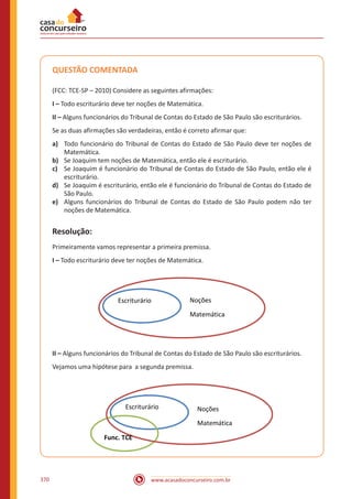 www.acasadoconcurseiro.com.br370
QUESTÃO COMENTADA
(FCC: TCE-SP – 2010) Considere as seguintes afirmações:
I – Todo escriturário deve ter noções de Matemática.
II – Alguns funcionários do Tribunal de Contas do Estado de São Paulo são escriturários.
Se as duas afirmações são verdadeiras, então é correto afirmar que:
a)	 Todo funcionário do Tribunal de Contas do Estado de São Paulo deve ter noções de
Matemática.
b)	 Se Joaquim tem noções de Matemática, então ele é escriturário.
c)	 Se Joaquim é funcionário do Tribunal de Contas do Estado de São Paulo, então ele é
escriturário.
d)	 Se Joaquim é escriturário, então ele é funcionário do Tribunal de Contas do Estado de
São Paulo.
e)	 Alguns funcionários do Tribunal de Contas do Estado de São Paulo podem não ter
noções de Matemática.
Resolução:
Primeiramente vamos representar a primeira premissa.
I – Todo escriturário deve ter noções de Matemática.
Noções
Matemática
Escriturário
II – Alguns funcionários do Tribunal de Contas do Estado de São Paulo são escriturários.
Vejamos uma hipótese para a segunda premissa.
Escriturário Noções
Matemática
Func. TCE
 