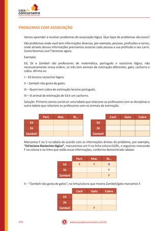 www.acasadoconcurseiro.com.br374
PROBLEMAS COM ASSOCIAÇÃO
Vamos aprender a resolver problemas de associação lógica. Que tipos de problemas são esses?
São problemas onde você tem informações diversas, por exemplo, pessoas, profissões e carros,
onde através dessas informações precisamos associar cada pessoa a sua profissão e seu carro.
Como faremos isso? Veremos agora.
Exemplo:
Ed, Zé e Zambeli são professores de matemática, português e raciocínio lógica, não
necessáriamente nessa ordem, os três tem animais de estimação diferentes, gato, cachorro e
cobra. Afirma-se:
I – Ed leciona raciocínio lógico.
II – Zambeli não gosta de gatos.
III – Quem tem cobra de estimação leciona português.
IV – O animal de estimação de Ed é um cachorro.
Solução: Primeiro vamos construir uma tabela que relacione os professores com as disciplinas e
outra tabela que relacione os professores com os animais de estimação.
Port. Mat. RL.. Cach Gato Cobra
Ed Ed
Zé Zé
Zambeli Zambeli
Marcamos F ou V na tabela de acordo com as informações diretas do problema, por exemplo,
“Ed leciona Raciocínio lógico”, marcaremos um V na linha coluna Ed/RL, e seguimos marcando
F na coluna e na linha que estão essas informações, conforme demonstrado abaixo:
Port. Mat. RL..
Ed F F V
Zé F
Zambeli F
II – “Zambeli não gosta de gatos”, na linha/coluna que mostra Zambeli/gato marcamos F.
Cach Gato Cobra
Ed
Zé
Zambeli F
 