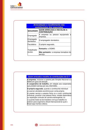 Apostila INSS Técnico do Seguro Social 