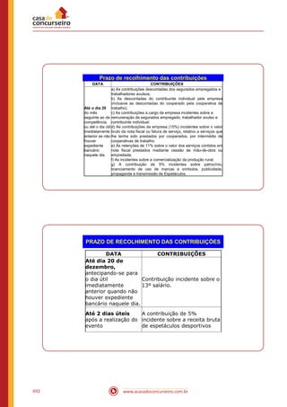 Apostila INSS Técnico do Seguro Social 