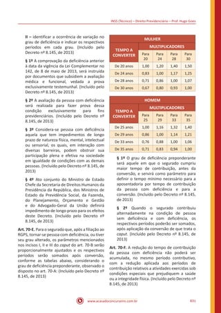 Apostila INSS Técnico do Seguro Social 