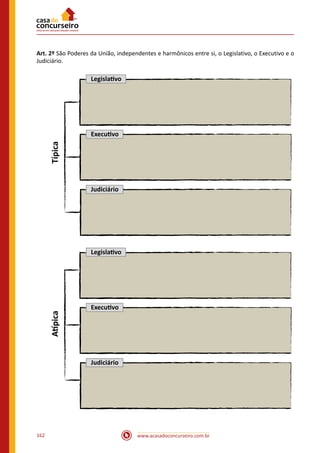 www.acasadoconcurseiro.com.br162
Art. 2º São Poderes da União, independentes e harmônicos entre si, o Legislativo, o Executivo e o
Judiciário.
Legislativo
Típica
Judiciário
Executivo
Legislativo
Atípica
Judiciário
Executivo
 