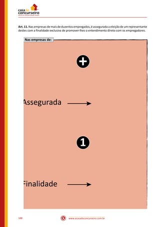 www.acasadoconcurseiro.com.br188
Art.11.Nasempresasdemaisdeduzentosempregados,éasseguradaaeleiçãodeumrepresentante
destes com a finalidade exclusiva de promover-lhes o entendimento direto com os empregadores.
Nas empresas de:
+
1
Assegurada
Finalidade
 