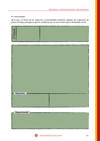 www.acasadoconcurseiro.com.br 205
INSS (Técnico) – Direito Constitucional – Prof. André Vieira
II - naturalizados:
a) os que, na forma da lei, adquiram a nacionalidade brasileira, exigidas aos originários de
países de língua portuguesa apenas residência por um ano ininterrupto e idoneidade moral;
2a
Classe
Requisitos
Requerimento
 