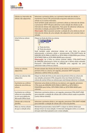 www.acasadoconcurseiro.com.br516
Células ou intervalos de
células não adjacentes
Selecione a primeira célula, ou o primeiro intervalo de células, e
mantenha a tecla CTRL pressionada enquanto seleciona as outras
células ou os outros intervalos.
Você também pode selecionar a primeira célula ou intervalo de células
e pressionar SHIFT+F8 para adicionar outra seleção de células ou de
intervalo de células não adjacentes. Para parar de adicionar células ou
intervalos à seleção, pressione SHIFT+F8 novamente.
Observação: Não é possível cancelar a seleção de uma célula ou de um
intervalo de células de uma seleção não adjacente sem cancelar toda a
seleção.
Uma linha ou coluna
inteira
Clique no título da linha ou coluna.
1. Título da linha
2. Título da coluna
Você também pode selecionar células em uma linha ou coluna
selecionando a primeira célula e pressionando CTRL+SHIFT+tecla de
DIREÇÃO (SETA PARA A DIREITA ou SETA PARA A ESQUERDA para linhas,
SETA PARA CIMA ou SETA PARA BAIXO para colunas).
Observação: Se a linha ou coluna contiver dados, CTRL+SHIFT+tecla
de DIREÇÃO selecionará a linha ou coluna até a última célula utilizada.
Pressione CTRL+SHIFT+tecla de DIREÇÃO uma segunda vez para
selecionar toda a linha ou coluna.
Linhas ou colunas
adjacentes
Arraste através dos títulos de linha ou de coluna. Ou selecione a
primeira linha ou coluna; em seguida, pressione SHIFT enquanto
seleciona a última linha ou coluna.
Linhas ou colunas não
adjacentes
Clique no título de linha ou de coluna da primeira linha ou coluna de
sua seleção; pressione CTRL enquanto clica nos títulos de linha ou
coluna de outras linhas ou colunas que você deseja adicionar à seleção.
A primeira ou a última
célula de uma linha ou
coluna
Selecione uma célula na linha ou na coluna e, em seguida, pressione
CTRL+tecla de DIREÇÃO (SETA PARA A DIREITA ou SETA PARA A
ESQUERDA para linhas, SETA PARA CIMA ou SETA PARA BAIXO para
colunas).
A primeira ou a última
célula em uma planilha
ou em uma tabela do
Microsoft Office Excel
Selecione a primeira célula e, em seguida, pressione CTRL+SHIFT+END
para estender a seleção de células até a última célula usada na planilha
(canto inferior direito).
Células até o início da
planilha.
Selecione a primeira célula e, em seguida, pressione CTRL+SHIFT+HOME
para estender a seleção de células até o início da planilha.
Mais ou menos células
do que a seleção ativa
Mantenha pressionada a tecla SHIFT e clique na última célula que
deseja incluir na nova seleção. O intervalo retangular entre a e a célula
em que você clicar passará a ser a nova seleção.
 