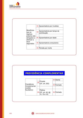 www.acasadoconcurseiro.com.br630
Benefícios
que os
regimes
próprios são
obrigados a
oferecer a
seus
segurados:
= Aposentadoria por invalidez
=
Aposentadoria por tempo de
contribuição
= Aposentadoria por idade
= Aposentadoria compulsória
= Pensão por morte
PREVIDÊNCIA COMPLEMENTAR
Previdência
Complementar
(caráter
facultativo)
Privada
(CF, art. 202)
= Aberta
=
= Fechada
=
Pública
(CF, art. 40, §§
14, 15 e 16)
= Fechada
 