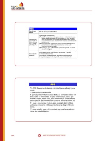 www.acasadoconcurseiro.com.br666
DCB
Pensão por
morte
Data da cessação do benefício
Cessação do
pagamento da
cota individual
(Lei 8.213/91,
art. 77, § 2º )
a) Pela morte do pensionista
b) Para o filho, a pessoa a ele equiparada ou o irmão, de ambos os
sexos, pela emancipação ou ao completar 21 anos de idade,
salvo se for inválido ou com deficiência intelectual ou mental
que o torne absoluta ou relativamente incapaz, assim declarado
judicialmente;
c) Para o pensionista inválido pela cessação da invalidez e para o
pensionista com deficiência intelectual ou mental, pelo
levantamento da interdição;
d) Pela adoção, para o filho adotado que receba pensão por morte
dos pais biológicos
Cessação do
benefício
a) Com a extinção da cota do último pensionista, a pensão
por morte será encerrada
b) No caso de morte presumida, verificado o reaparecimento
do segurado, o pagamento da pensão cessa imediatamente
RPS
Art. 114. O pagamento da cota individual da pensão por morte
cessa:
I - pela morte do pensionista;
II - para o pensionista menor de idade, ao completar vinte e um
anos, salvo se for inválido, ou pela emancipação, ainda que
inválido, exceto, neste caso, se a emancipação for decorrente
de colação de grau científico em curso de ensino superior; ou
III - para o pensionista inválido, pela cessação da invalidez,
verificada em exame médico-pericial a cargo da previdência
social.
IV - pela adoção, para o filho adotado que receba pensão por
morte dos pais biológicos.
 