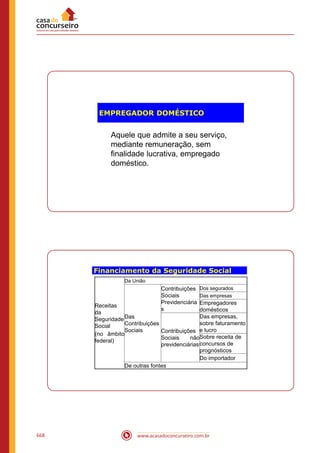 www.acasadoconcurseiro.com.br668
EMPREGADOR DOMÉSTICO
Aquele que admite a seu serviço,
mediante remuneração, sem
finalidade lucrativa, empregado
doméstico.
Financiamento da Seguridade Social
Receitas
da
Seguridade
Social
(no âmbito
federal)
Da União
Das
Contribuições
Sociais
Contribuições
Sociais
Previdenciária
s
Dos segurados
Das empresas
Empregadores
domésticos
Contribuições
Sociais não
previdenciárias
Das empresas,
sobre faturamento
e lucro
Sobre receita de
concursos de
prognósticos
Do importador
De outras fontes
 