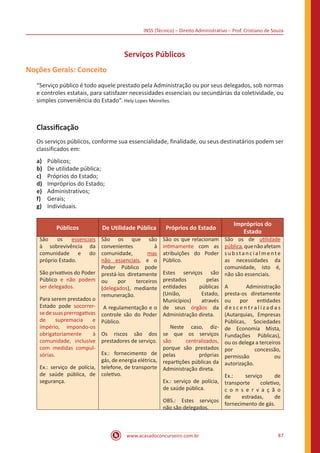 INSS (Técnico) – Direito Administrativo – Prof. Cristiano de Souza
www.acasadoconcurseiro.com.br 87
Serviços Públicos
Noções Gerais: Conceito
“Serviço público é todo aquele prestado pela Administração ou por seus delegados, sob normas
e controles estatais, para satisfazer necessidades essenciais ou secundárias da coletividade, ou
simples conveniência do Estado”. Hely Lopes Meirelles.
Classificação
Os serviços públicos, conforme sua essencia­lidade, finalidade, ou seus destinatários podem ser
classificados em:
a)	 Públicos;
b)	 De utilidade pública;
c)	 Próprios do Estado;
d)	 Impróprios do Estado;
e)	 Administrativos;
f)	 Gerais;
g)	 Individuais.
Públicos De Utilidade Pública Próprios do Estado
Impróprios do
Estado
São os essenciais
à sobrevivência da
comunidade e do
próprio Estado.
São privativos do Poder
Público e não podem
ser delegados.
Para serem prestados o
Estado pode socorrer-
sedesuasprerrogativas
de supremacia e
império, impondo-os
obrigatoriamente à
comunidade, inclusive
com medidas compul­
sórias.
Ex.: serviço de polícia,
de saúde pública, de
segurança.
São os que são
convenientes à
comunidade, mas
não essenciais, e o
Poder Público pode
prestá-los diretamente
ou por terceiros
(delegados), mediante
remuneração.
A regulamentação e o
controle são do Poder
Público.
Os riscos são dos
prestadores de serviço.
Ex.: fornecimento de
gás, de energia elétrica,
telefone, de transporte
coletivo.
São os que relacionam
intimamente com as
atribuições do Poder
Público.
Estes serviços são
prestados pelas
entidades públicas
(União, Estado,
Muni­cípios) através
de seus órgãos da
Administração direta.
Neste caso, diz-
se que os serviços
são centra­lizados,
porque são prestados
pelas próprias
repartições públicas da
Administração direta.
Ex.: serviço de polícia,
de saúde pública.
OBS.: Estes serviços
não são delegados.
São os de utilidade
pública,quenãoafetam
s u bsta n c i a l m e nte
as necessidades da
comunidade, isto é,
não são essenciais.
A Administração
presta-os diretamente
ou por entidades
d e s c e n t r a l i z a d a s
(Autar­quias, Empresas
Públicas, Sociedades
de Economia Mista,
Fundações Públicas),
ou os delega a terceiros
por concessão,
permissão ou
autorização.
Ex.: serviço de
transporte coletivo,
c o n s e r v a ç ã o
de estradas, de
fornecimento de gás.
 