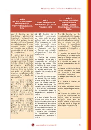 INSS (Técnico) – Direito Administrativo – Prof. Cristiano de Souza
www.acasadoconcurseiro.com.br 95
Seção I
Dos Atos de Improbidade
Administrativa que
Importam Enriquecimento
Ilícito
Seção II
Dos Atos de Improbidade
Administrativa que Causam
Prejuízo ao Erário
Seção III
Dos Atos de Improbidade
Administrativa que
Atentam Contra os
Princípios da Administração
Pública
Art. 9º Constitui ato de
improbidade administrativa
importando enriquecimento
ilícito auferir qualquer tipo de
vantagem patrimonial indevida
em razão do exercício de cargo,
mandato, função, emprego
ou atividade nas entidades
mencionadas no art. 1º desta
lei, e notadamente:
I – receber, para si ou para
outrem, dinheiro, bem móvel
ou imóvel, ou qualquer outra
vantagem econômica, direta ou
indireta, a título de comissão,
percentagem, gratificação
ou presente de quem tenha
interesse, direto ou indireto,
que possa ser atingido ou
amparado por ação ou omissão
decorrente das atribuições do
agente público;
II – perceber vantagem
econômica, direta ou indireta,
para facilitar a aquisição,
permuta ou locação de
bem móvel ou imóvel, ou a
contratação de serviços pelas
entidades referidas no art. 1°
por preço superior ao valor de
mercado;
III – perceber vantagem
econômica, direta ou indireta,
para facilitar a alienação,
permuta ou locação de bem
público ou o fornecimento
de serviço por ente estatal
por preço inferior ao valor de
mercado;
Art. 10. Constitui ato de
improbidade administrativa
que causa lesão ao erário
qualquer ação ou omissão,
dolosa ou culposa, que enseje
perda patrimonial, desvio,
apropriação, malbaratamento
ou dilapidação dos bens
ou haveres das entidades
referidas no art. 1º desta lei, e
notadamente:
I – facilitar ou concorrer
por qualquer forma para a
incorporação ao patrimônio
particular, de pessoa física
ou jurídica, de bens, rendas,
verbas ou valores integrantes
do acervo patrimonial das
entidades mencionadas no art.
1º desta lei;
II – permitir ou concorrer para
que pessoa física ou jurídica
privada utilize bens, rendas,
verbas ou valores integrantes
do acervo patrimonial das
entidades mencionadas no art.
1º desta lei, sem a observância
das formalidades legais ou
regulamentares aplicáveis à
espécie;
III – doar à pessoa física ou
jurídica bem como ao ente
despersonalizado, ainda que de
fins educativos ou assistências,
bens, rendas, verbas ou valores
do patrimônio de qualquer das
entidades mencionadas no art.
1º desta lei, sem observância
das formalidades legais e
regulamentares aplicáveis à
espécie;
Art. 11. Constitui ato de
improbidade administrativa que
atenta contra os princípios da
administração pública qualquer
ação ou omissão que viole
os deveres de honestidade,
imparcialidade, legalidade,
e lealdade às instituições, e
notadamente:
I – praticar ato visando fim
proibido em lei ou regulamento
ou diverso daquele previsto, na
regra de competência;
II – retardar ou deixar de
praticar, indevidamente, ato de
ofício;
III–revelarfatooucircunstância
de que tem ciência em razão
das atribuições e que deva
permanecer em segredo;
IV – negar publicidade aos atos
oficiais;
V – frustrar a licitude de
concurso público;
VI – deixar de prestar contas
quando esteja obrigado a fazê-
lo;
VII – revelar ou permitir que
chegue ao conhecimento de
terceiro, antes da respectiva
divulgação oficial, teor de
medida política ou econômica
capaz de afetar o preço de
mercadoria, bem ou serviço.
 