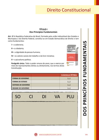 www.acasadoconcurseiro.com.br 161
Direito Constitucional
TÍTULO I
Dos Princípios Fundamentais
Art. 1º A República Federativa do Brasil, formada pela união indissolúvel dos Estados e
Municípios e do Distrito Federal, constitui-se em Estado Democrático de Direito e tem
como fundamentos:
I – a soberania;
II – a cidadania;
III – a dignidade da pessoa humana;
IV – os valores sociais do trabalho e da livre iniciativa;
V – o pluralismo político.
Parágrafo único. Todo o poder emana do povo, que o exerce por
meio de representantes eleitos ou diretamente, nos termos desta
Constituição.
CLÁUSULA PÉTREA
FORMA DE GOVERNO (...)
FORMA DE ESTADO (...)
SISTEMA DE GOVERNO (...)
REGIME DE GOVERNO (...)
SO CI DI VA PLU
Fabricação - 2013
Validade - em aberto
 