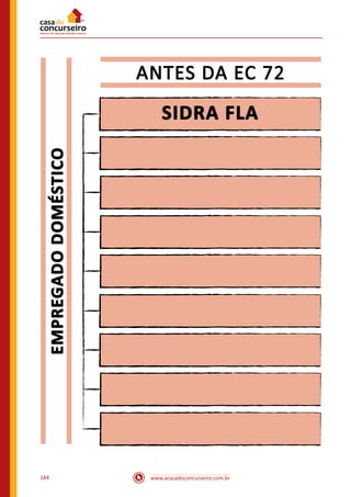 www.acasadoconcurseiro.com.br184
EMPREGADODOMÉSTICO
ANTES DA EC 72
SIDRA FLA
 