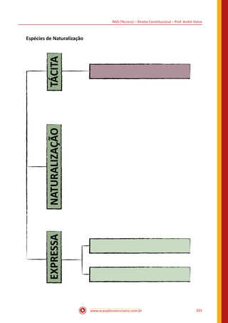 www.acasadoconcurseiro.com.br 203
INSS (Técnico) – Direito Constitucional – Prof. André Vieira
Espécies de Naturalização
TÁCITANATURALIZAÇÃOEXPRESSA
 
